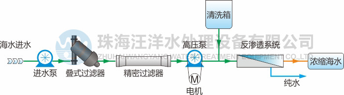 海水濃縮設備